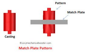 Match Plate Pattern